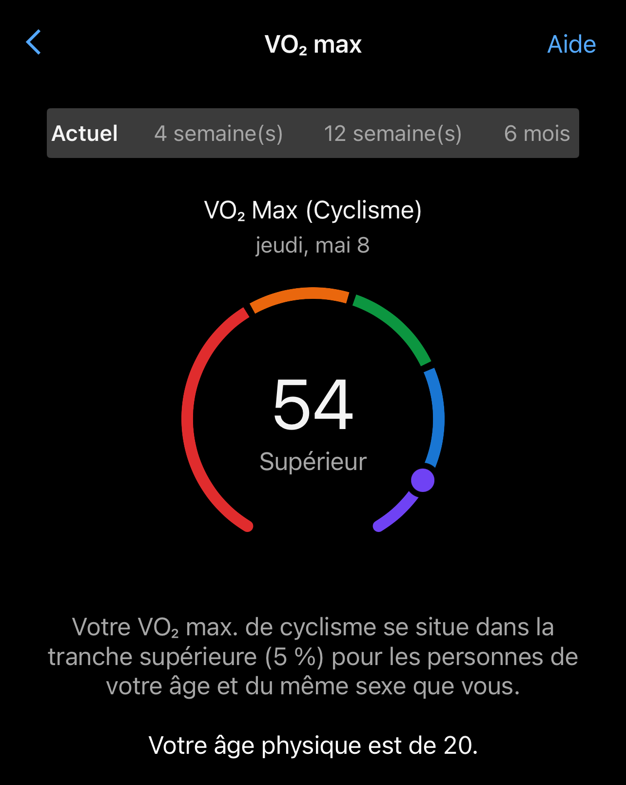 Aperçu de l'application Rotor qui affiche la VO2Max après chaque sortie où les données de puissance et caridio ont été mesurées Aperçu de l'application Rotor qui affiche la VO2Max après chaque sortie où les données de puissance et caridio ont été mesurées